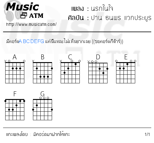 คอร์ดเพลง นรกในใจ