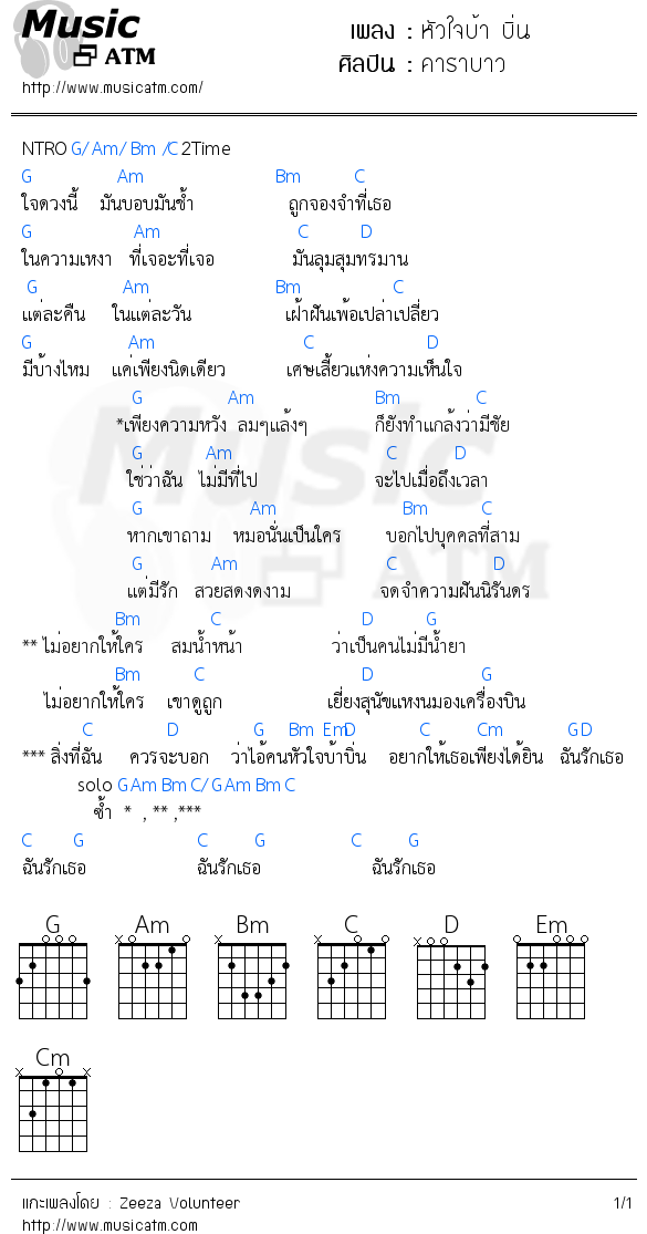 คอร์ดเพลง หัวใจบ้า บิ่น